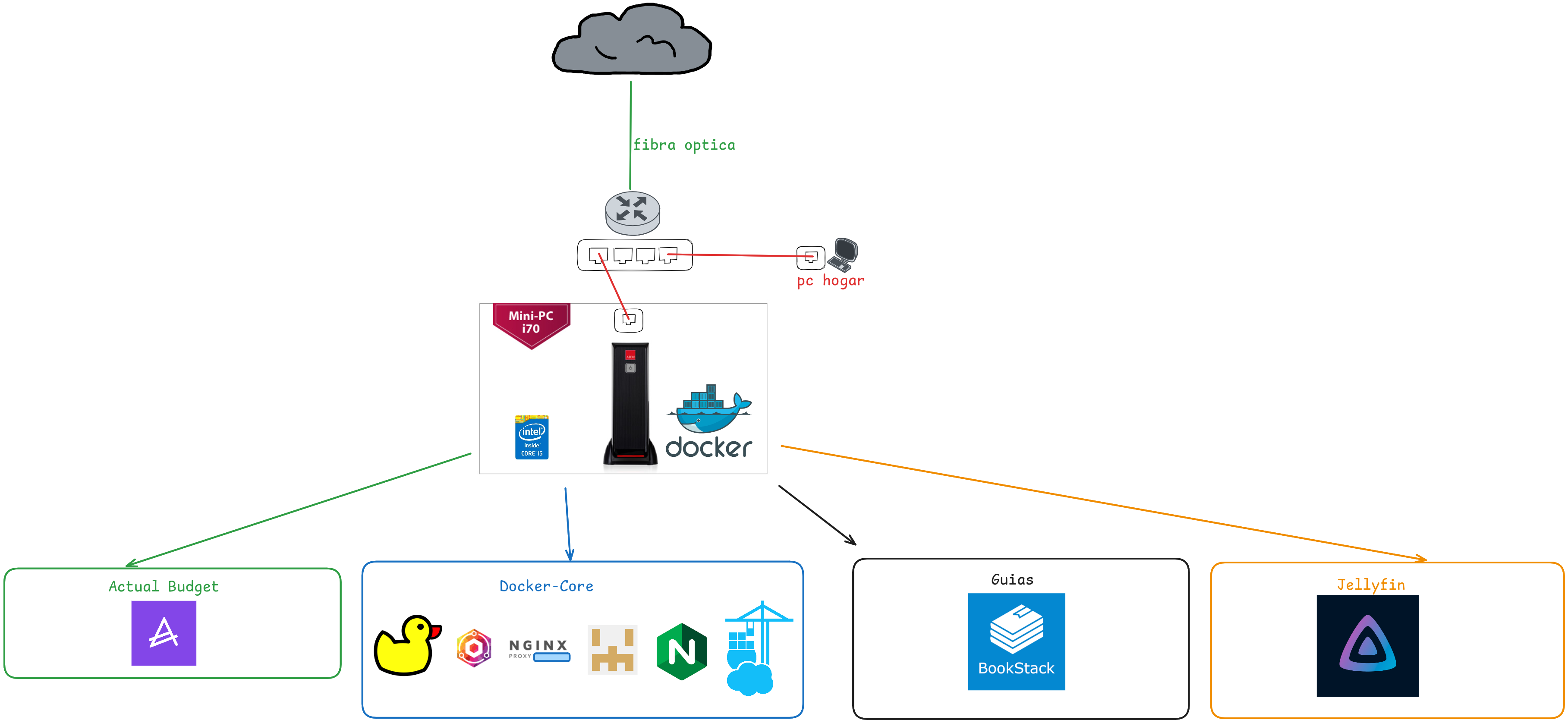 Captura del servidor Docker